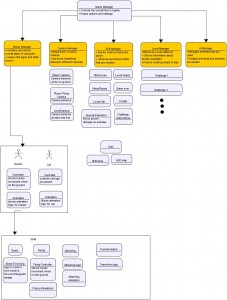 UML Statechart Diagram