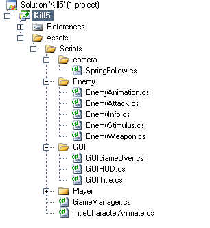 Folder structure in my solution explorer (VS2008)